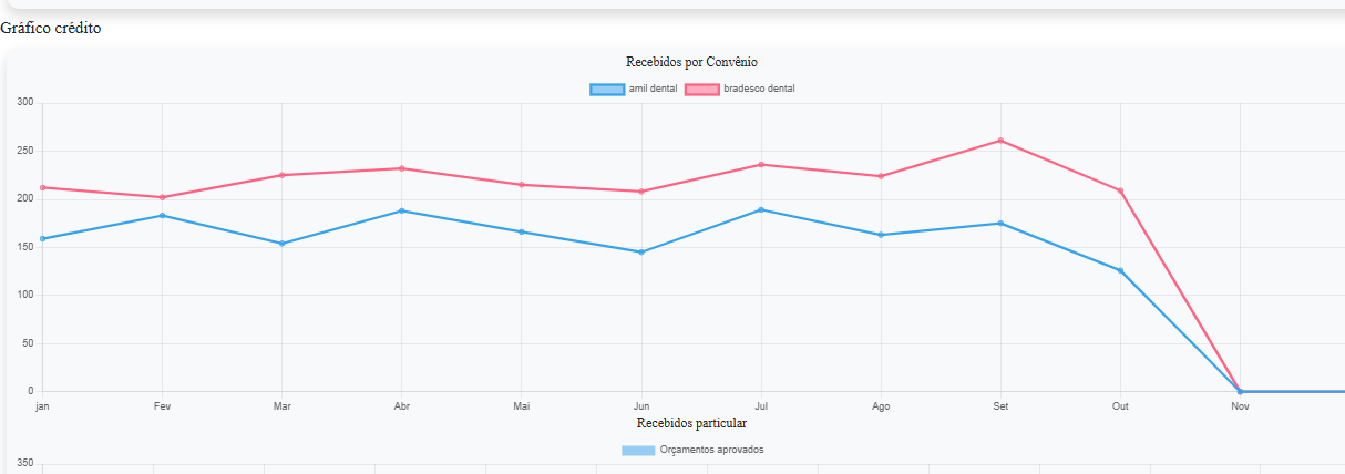 Financeiro